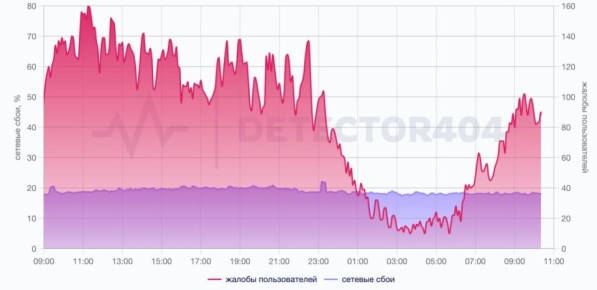 ����� �������� ���� � Telegram: ������������ �������, ��� � ��� �� ����������� � �� ������������ ���������, �� ����������� ����������, � � ��������� �� ���������� ����� � ����������