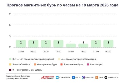 ������ � ������ 18 �����. ����� � ��� �������