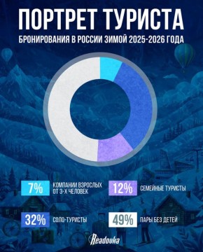 ���� ����� �������� ���� �������������� ��� ����� � ����� �� �� ������������ ����������� ����