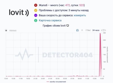 Пользователи интернет-провайдера Lovit сообщают, что он перестал работать в некоторых ЖК ПИК в Петербурге, Москве и области