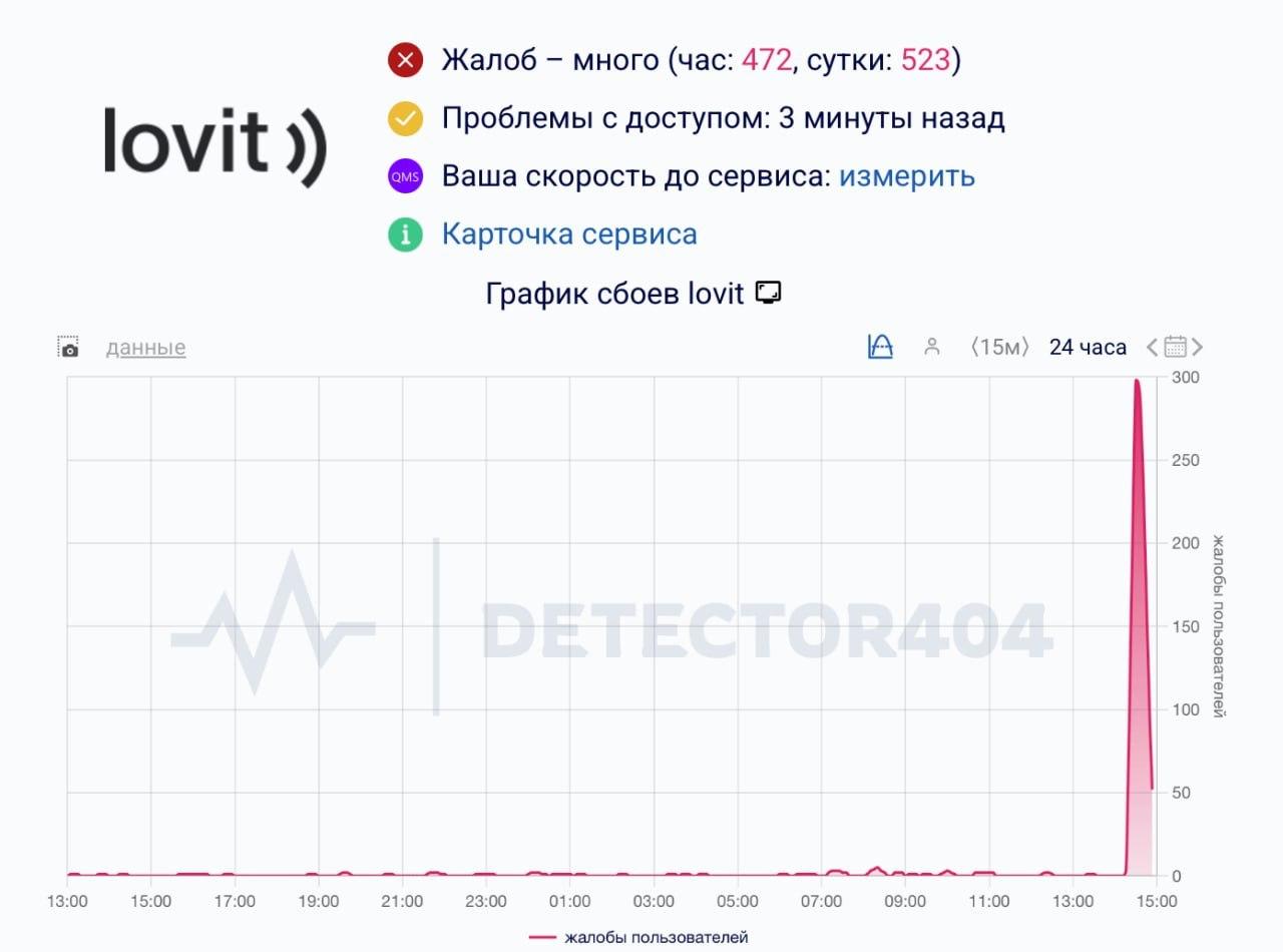 Пользователи интернет-провайдера Lovit сообщают, что он перестал работать в некоторых ЖК ПИК в Петербурге, Москве и области