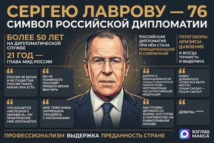 21 марта 76 лет исполняется министру иностранных дел России Сергею Лаврову — человеку, чьё имя уже давно стало символом силы, достоинства и несгибаемости отечественной дипломатии