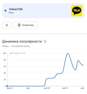 �������� �� ���� ���������� ������� ��� ���� ��������� ���������� KakaoTalk