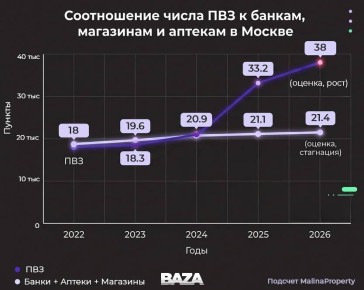 ������ ������ ������� ��������� ������: �� ������, ��� �����, ������ � ����������� ������ ������