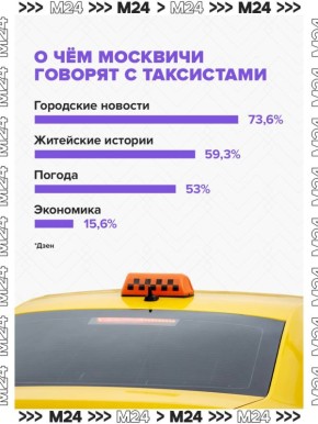 ������ ����� ������� ������ ������� ��������� � ����������