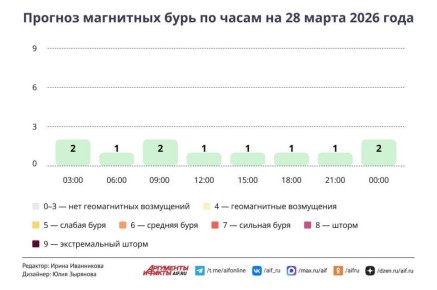 �������� �������. ������ ����� ��������� �������