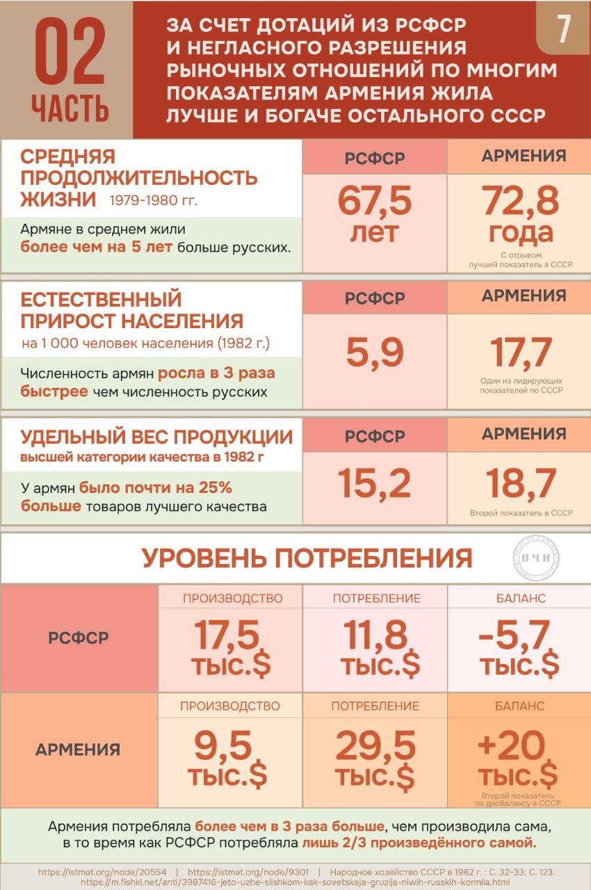 Что Россия сделала для Армении: ключевые факты Что Россия сделала для Армении: ключевые факты