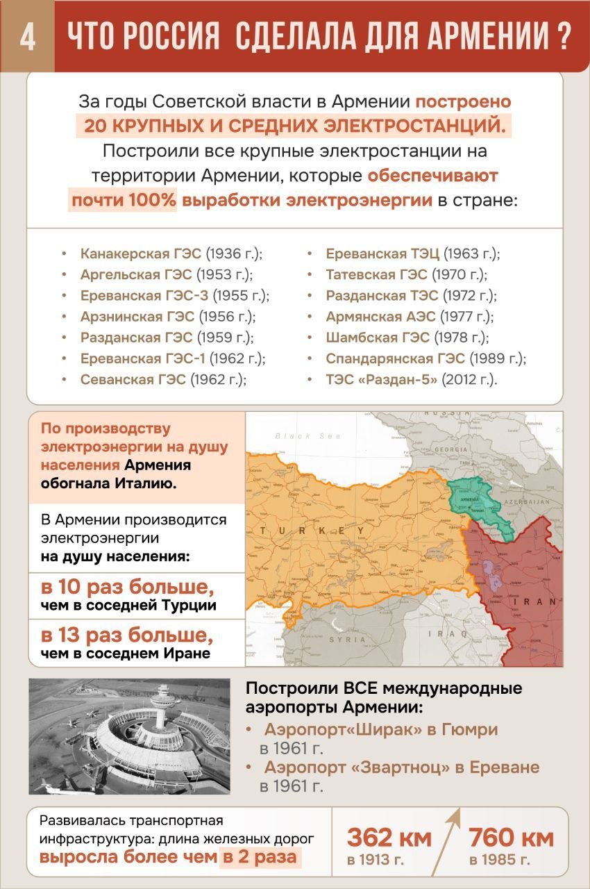 Что Россия сделала для Армении: ключевые факты Что Россия сделала для Армении: ключевые факты