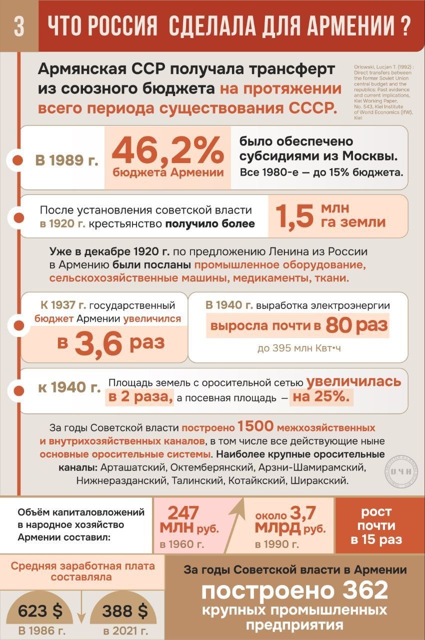 Что Россия сделала для Армении: ключевые факты Что Россия сделала для Армении: ключевые факты