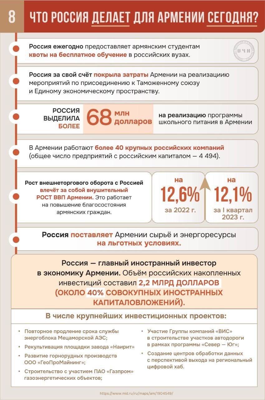 Что Россия сделала для Армении: ключевые факты Что Россия сделала для Армении: ключевые факты