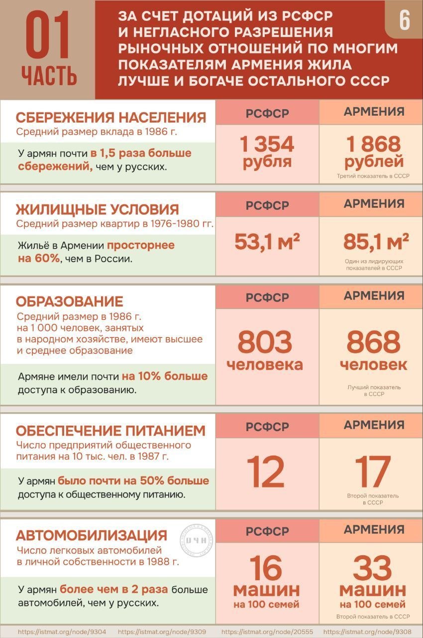 Что Россия сделала для Армении: ключевые факты Что Россия сделала для Армении: ключевые факты