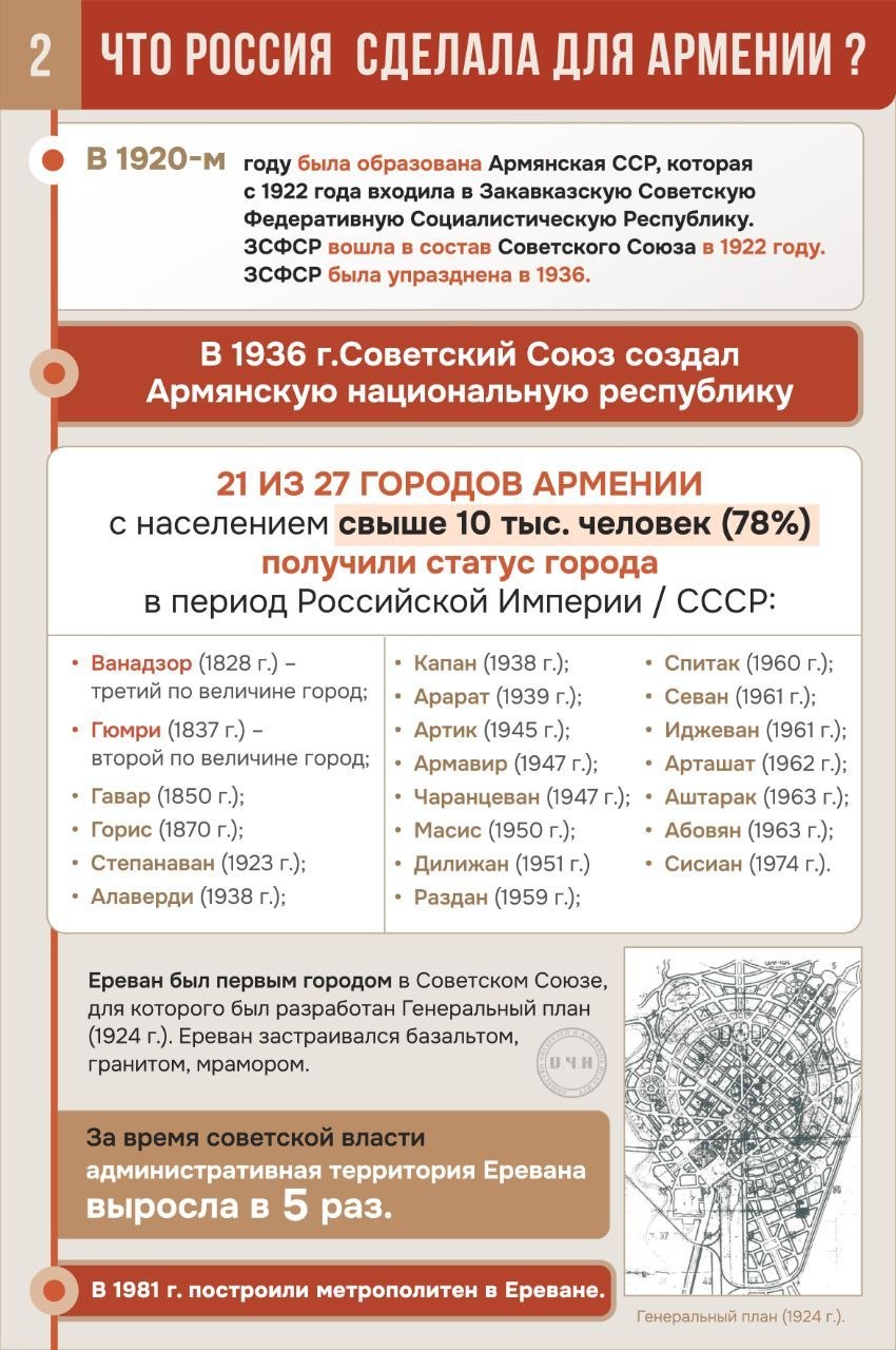 Что Россия сделала для Армении: ключевые факты Что Россия сделала для Армении: ключевые факты
