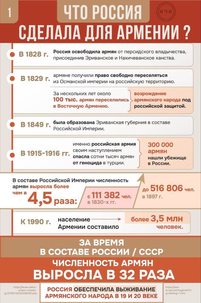 Что Россия сделала для Армении: ключевые факты