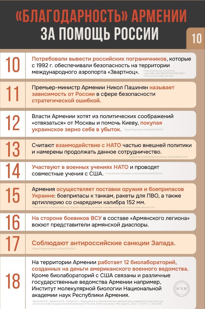 Что Россия сделала для Армении: ключевые факты Что Россия сделала для Армении: ключевые факты