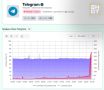 Резкий рост жалоб на работу Telegram зафиксирован после полуночи