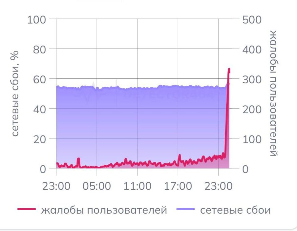 ����� ����� �� ������ Telegram ����� �������� ����� � ����