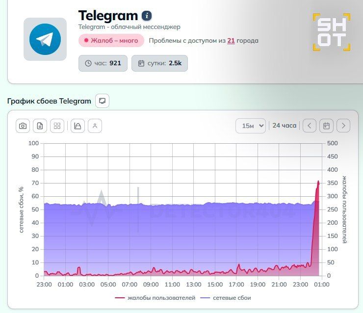 ������ ���� ����� �� ������ Telegram ������������ ����� ��������