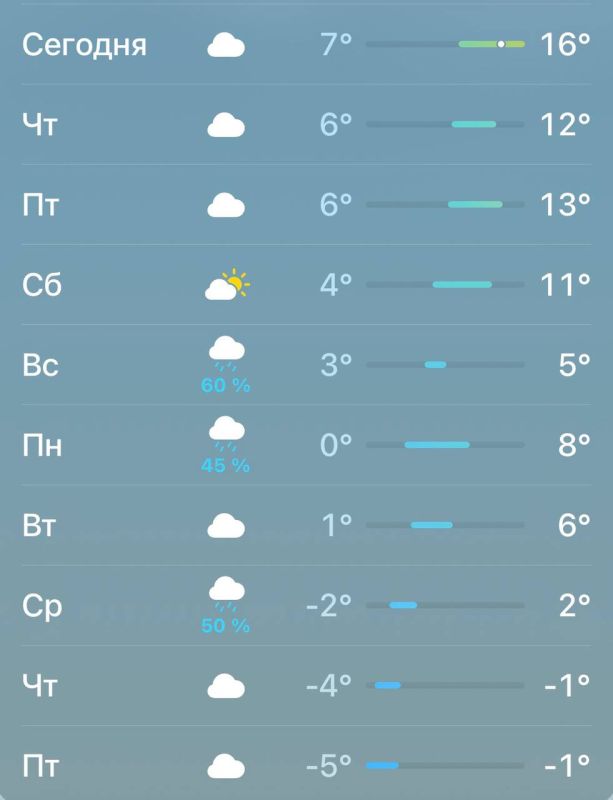 � ������ ����, � ������� �� ��� �����! ����� �� �������� ���������?