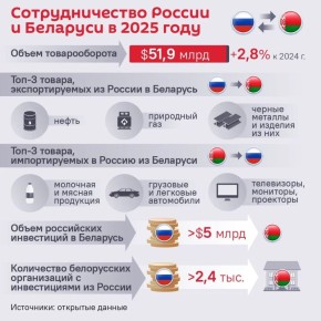 ��� ����� � ���� �����. 2 ������ � ���� �������� ������� �������� � ������