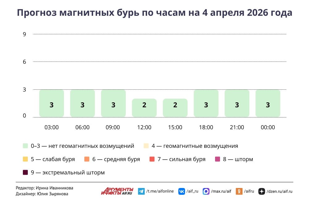 Какая погода будет в Москве и регионах на 4 и 5 апреля 2026 года?