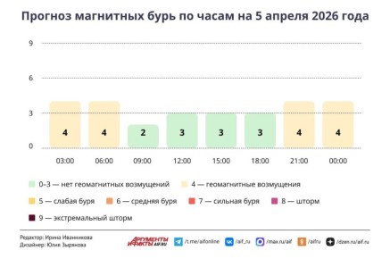 Синоптик предупредила о дождях и холоде в Москве
