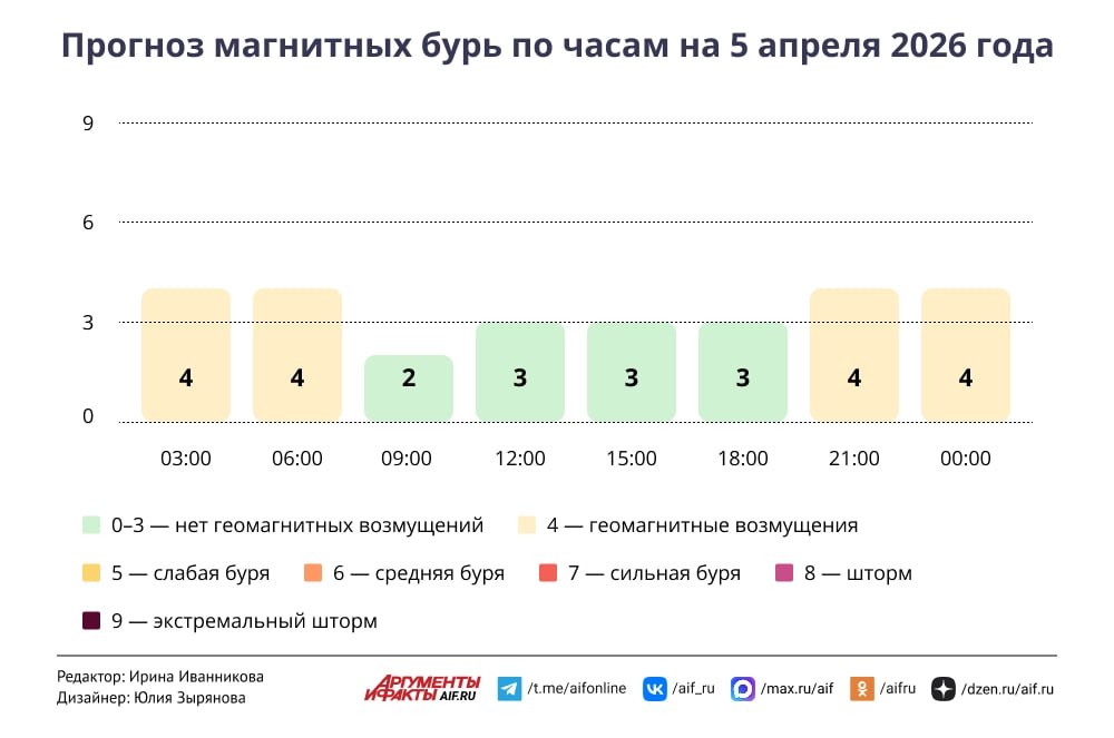 Синоптик предупредила о дождях и холоде в Москве