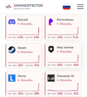 ������������ �������� �� ���� � ������ ������ � �� ����������� ������� ���������, ������-����������, ���������� ����������, �����, �������