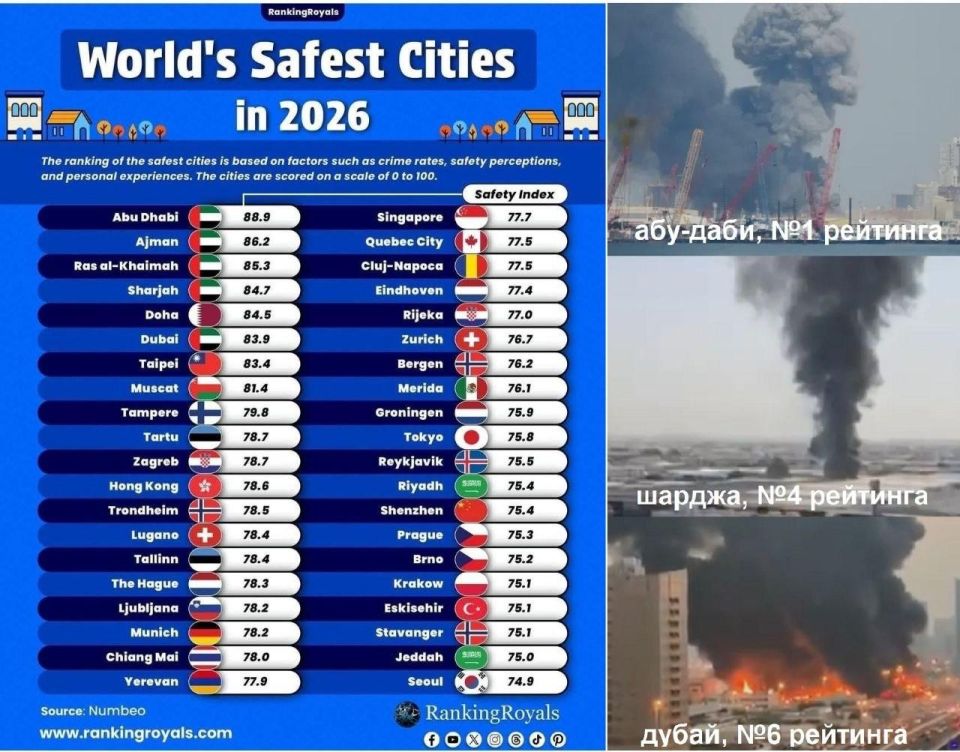 � ������� � ����������� ������ "������������� ���������" � �������� � � �������� ������������