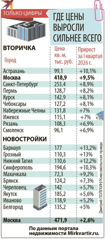 ������ ����� ��������� �������: ���������� ����� ��������� �������� � ������� �������