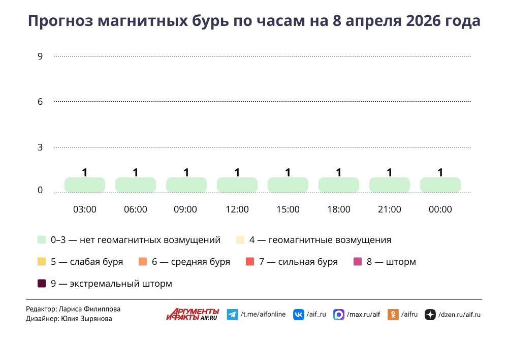 Погода в Москве 8 апреля. Столицу накроет метель