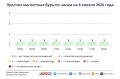 Погода в Москве 8 апреля. Столицу накроет метель
