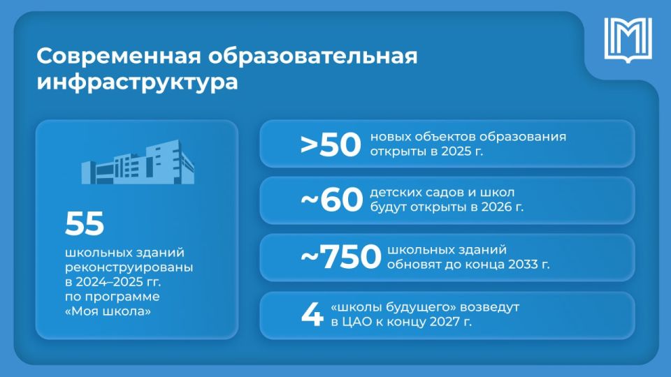 ������ �������: �� ����� 2033 ���� ������� ������� 750 �������� ������