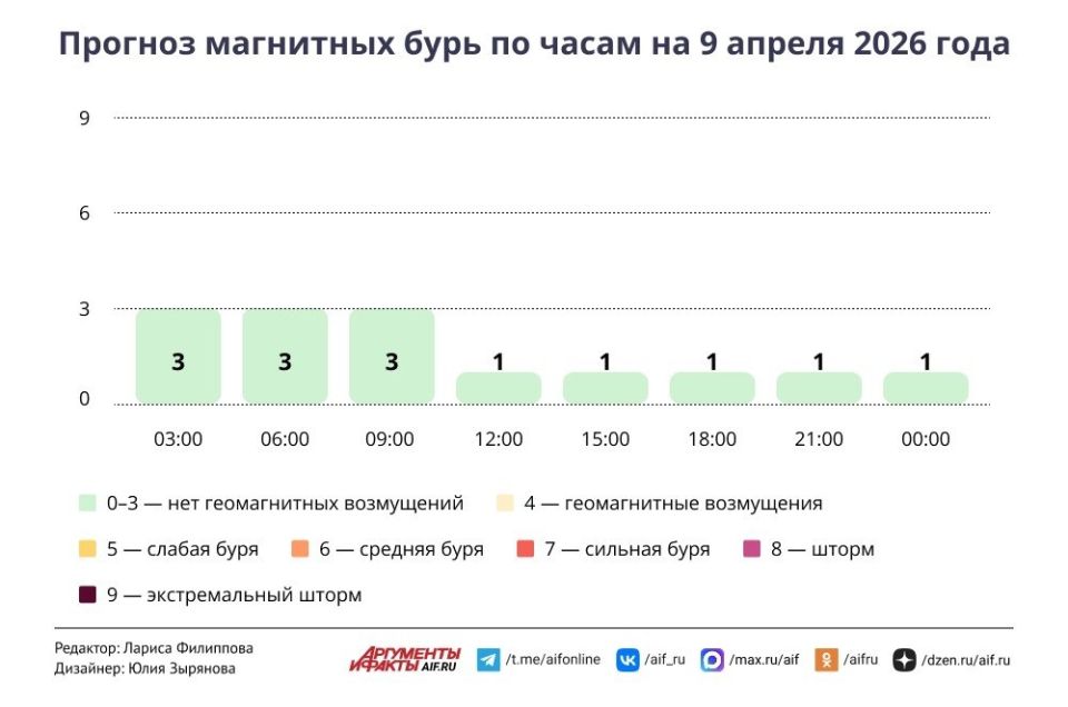 ������ � ������ 9 ������. � ������� �������� ����