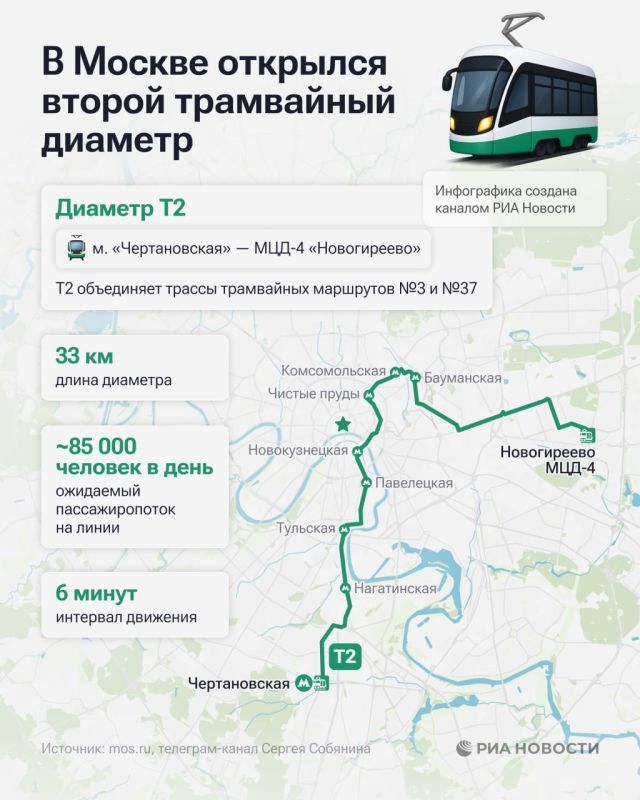 ������ ���������� ������� ������� � ������