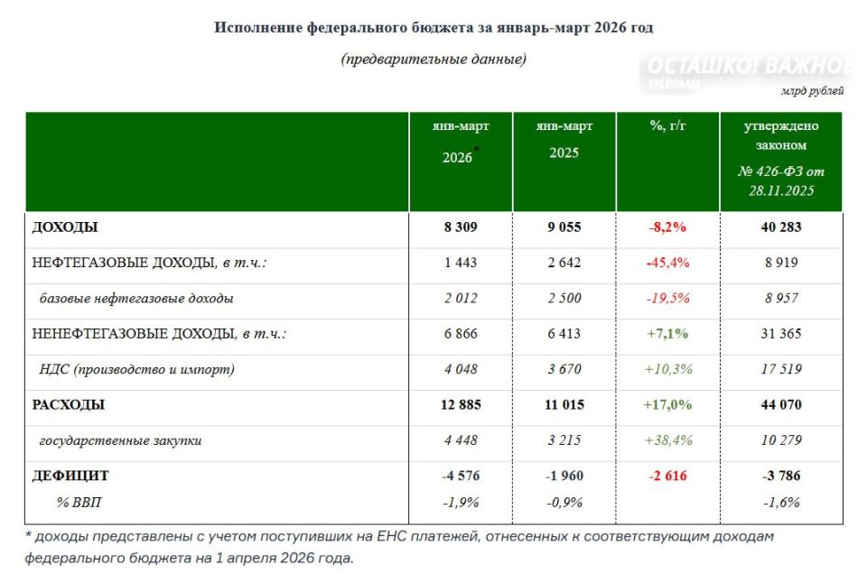 ������� ������� ����� �����, ��� �������� ������� ���� ����� �� ��������