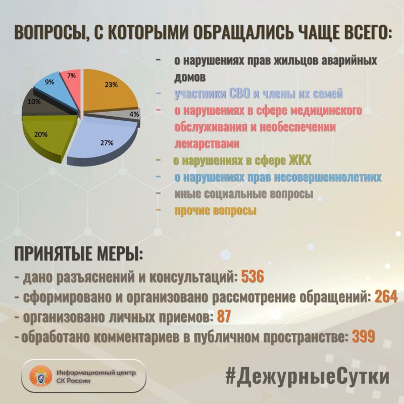 � �������������� ����� �� ������ �� ��������� ����� ����� ���������� �������: 800