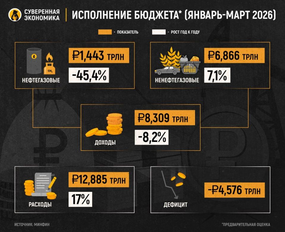 ������� ������� ����� �����, ��� �������� ������� ���� ����� �� ��������