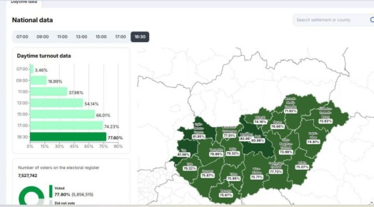 ���� ����: �������: ��������� ���� � ������� ����������