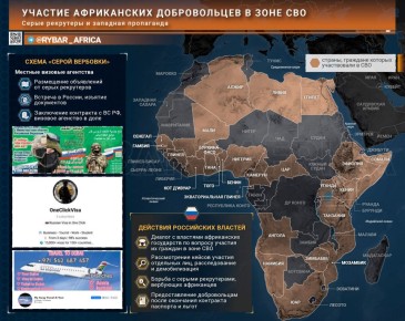 �������� ���������. �������� ������� ���������� � ������