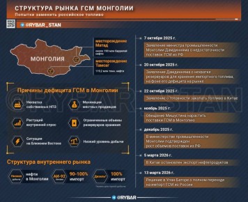 ����� ��������. �������� ������� � ��������