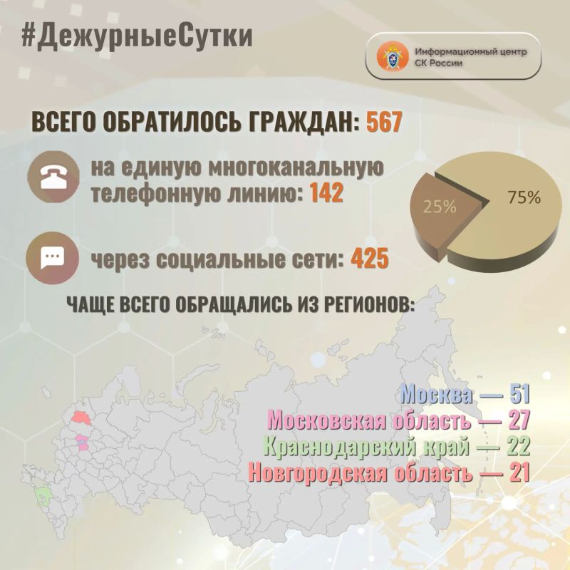 � �������������� ����� �� ������ �� ��������� ����� ����� ���������� �������: 567