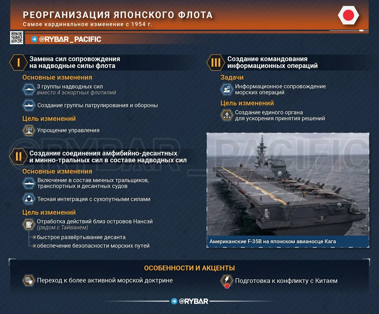 Главное от Рыбаря. дайджест материалов за 12 апреля Главное от Рыбаря. дайджест материалов за 12 апреля