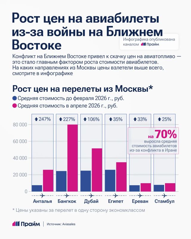 ���� �� ���������� �������� ��-�� ��������� �� ������� �������