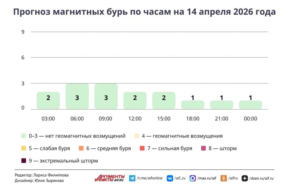 ������ � ������ 14 ������. ������ � ��������������� �����