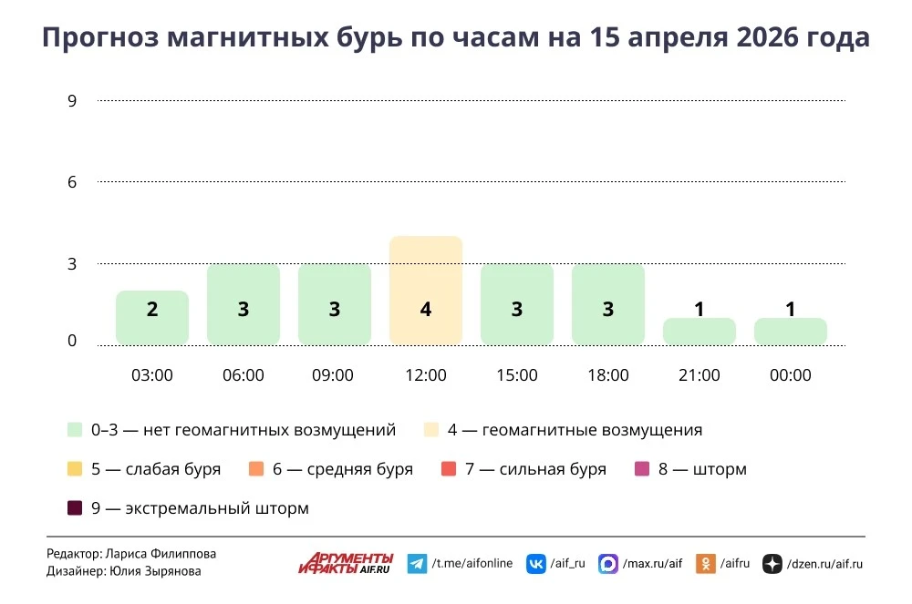 Погода в Москве 15 апреля. Затишье после грозы