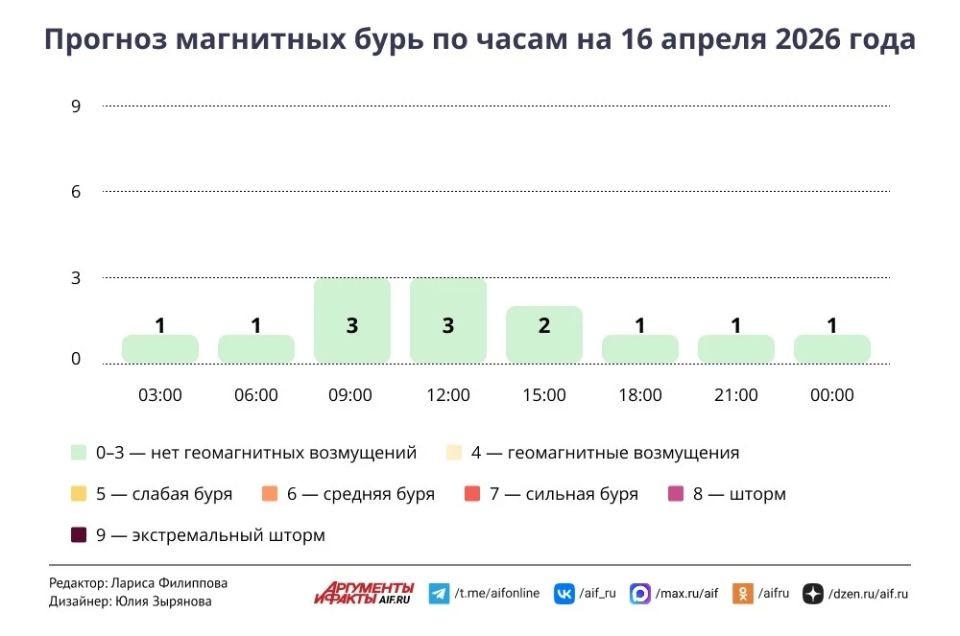 ������ � ������ 16 ������. ����� �����, �� ������ ��������� �����