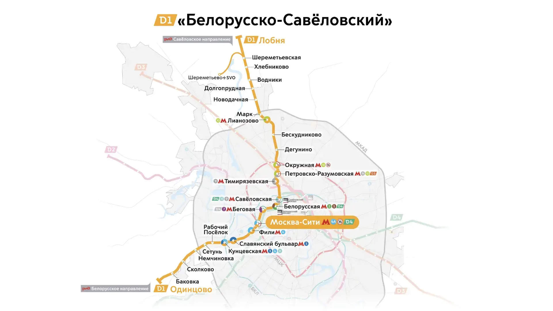 Мэр столицы Сергей Собянин и глава РЖД Белозеров открыли новый городской вокзал Москва-Сити на месте ж/д станции "Тестовская" Мэр столицы Сергей Собянин и глава РЖД Белозеров открыли новый городской вокзал Москва-Сити на месте ж/д станции "Тестовская"