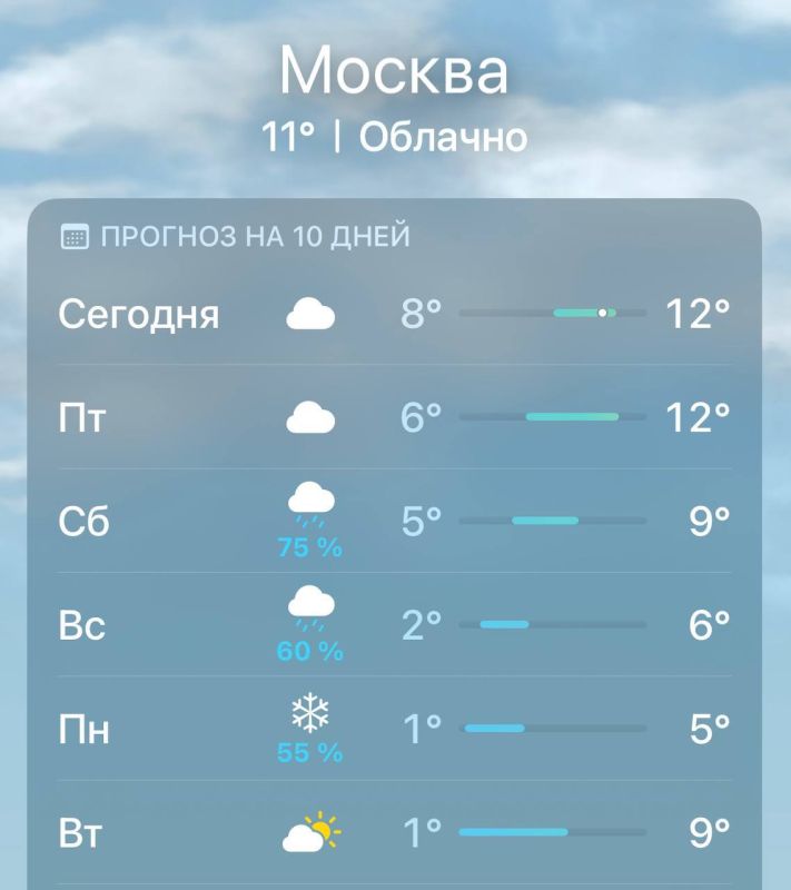 ���� �������� � ������ � �����������: