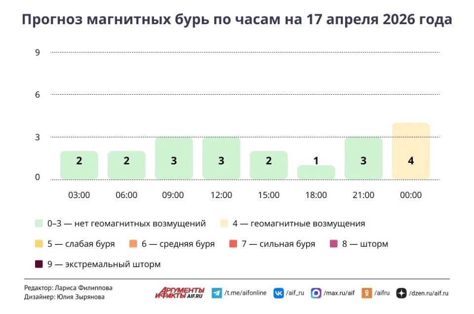 ������ � ������ 17 ������. �������, ������� �����