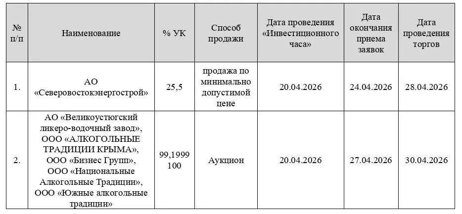 � ������������ ������� ��������������� ����� �� ����������� ������������� �������